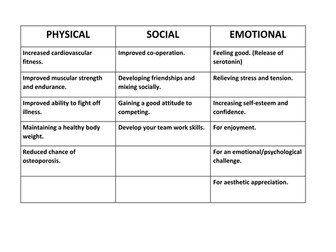 GCSE PE New specification 2016 Edexcel - first two lesson plans, powerpoints, resources & worksheets