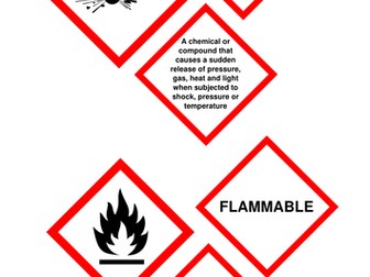 Hazard Symbols Matching Cards