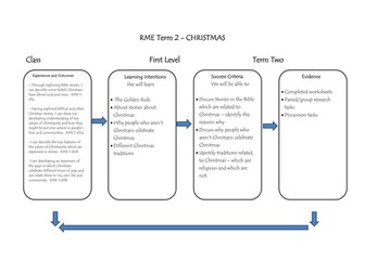 RME Christmas Planning Document