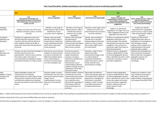 Year 7 Level descriptors (updated)