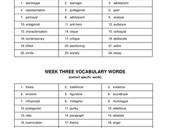 List of spelling words for a teen unit