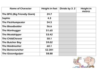 The BFG heights of characters conversion