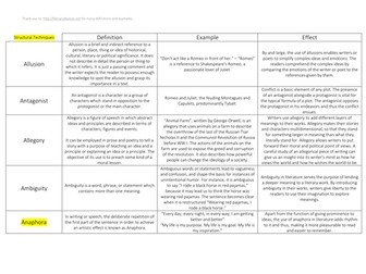 Literary and Structural Techniques