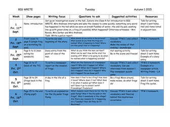 Tuesday BIG WRITE overview lesson plans and resources