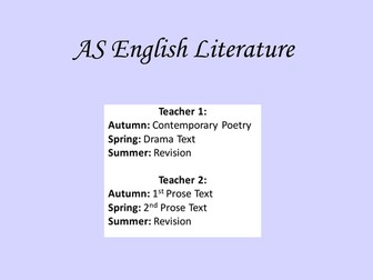 NEW Edexcel GCE English Literature Paper 1: Poetry and Drama - Contemporary Poetry