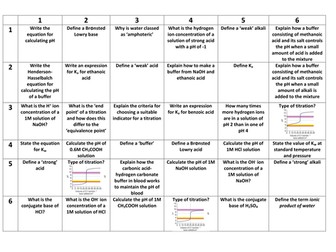 A level Chemistry Games with blank grids kinetics, acids and bases, transition metals