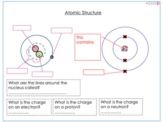 Atomic Structure Worksheet