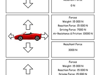 forces in balance gcse