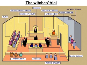 KS3/4 'Macbeth' witches' court trial: script and powerpoint