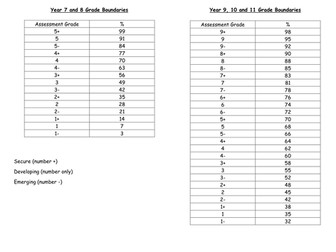 New Grade Boundaries 1-9 and Grade Descriptors