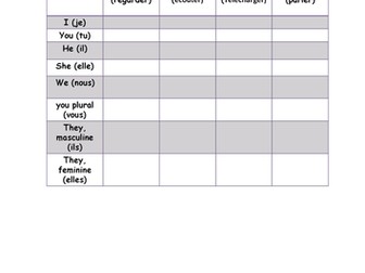 Battleships with -er verbs