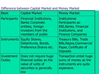 Presentation on Financial Market