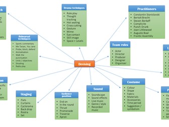 Devising mind map for students