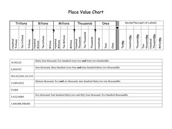 Integers and Place Value