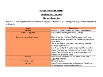 Phonics Scheme of work for early years (3-7)