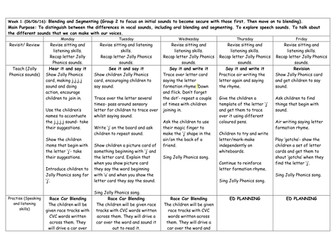 Early Years Phonics Planning for whole of Summer Term