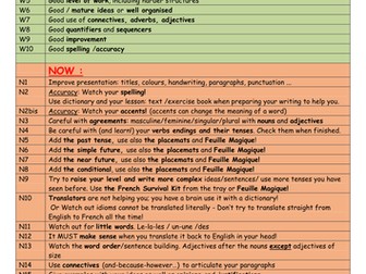 Marking codes in MFL