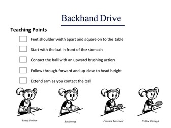 Table Tennis Resource Cards