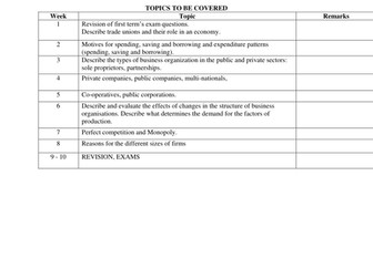 Economics IGCSE Topics to be covered (YEAR 10)