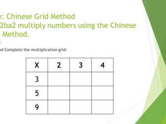 Chinese Grid Method Multiplication