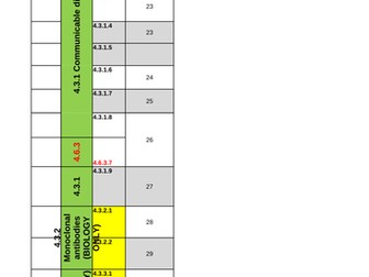 New 2016 AQA Biology GCSE Scheme of Work for INFECTION & RESPONSE  unit - Clear Learning Objectives
