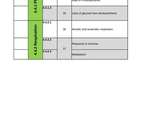 New 2016 AQA Biology GCSE Scheme of Work for BIOENERGETICS unit - Clear Learning Objectives