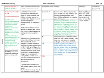 Year 3/4 Place Value planning and resources