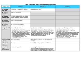 Business A-Level Case Study Grid