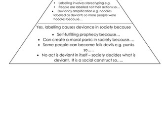AQA GCSE Sociology Crime and Age