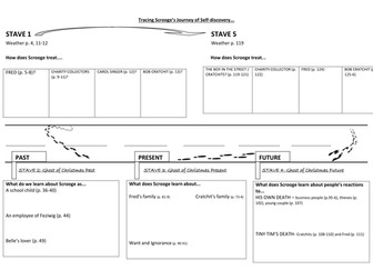 AQA GCSE  English Literature 'A Christmas Carol' Tracing Scrooge's Character Worksheet