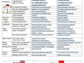classroom language French Spanish Mandarin