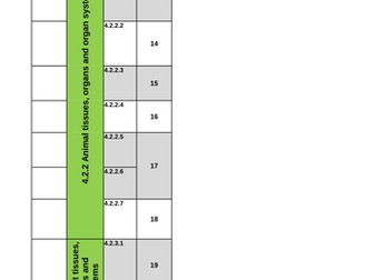 New 2016 AQA Biology GCSE Scheme of Work for ORGANISATION unit - Clear Learning Objectives