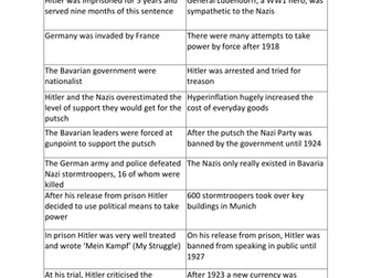 The Munich Beer Hall Putsch of 1923