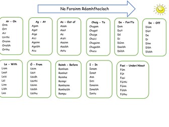 Na Forainmneacha Réamhfhoclacha - Prepositional Pronouns (Gaeilge/Irish)