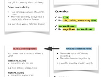 Cheatsheet: Nouns, Adjectives, Verbs and Adverbs