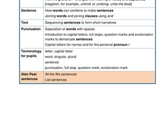 Alan Peat Sentence Overview New Curriculum - Whole School Overview