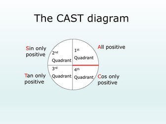 The CAST Diagram