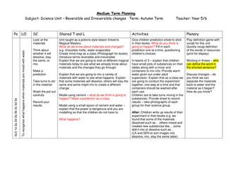 science - changes of materials plans Y5/6