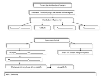 THE IMPACT OF CLIMATE CHANGE ON GLACIER BUDGETS.