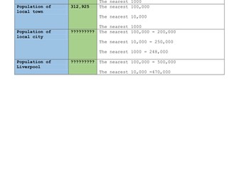 Football and geography rounding to 100, 1000, 10000 and 100,000
