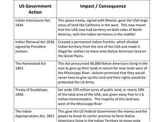 Why did US Government policy towards the Native Americans change 1830 - 1851?