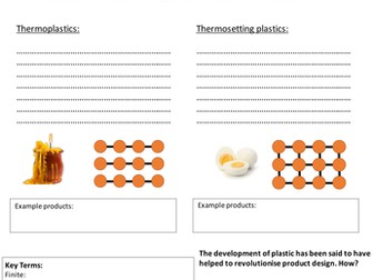 Plastics intro GCSE