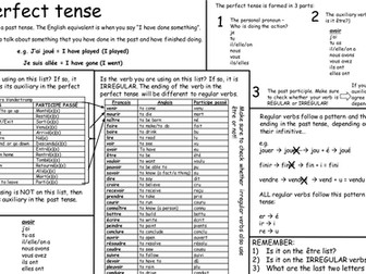 Help sheet for the perfect tense in French