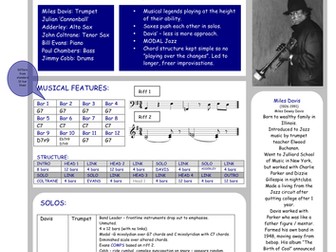 Edexcel GCSE Music (Old Spec) AoS3 Revision Summaries