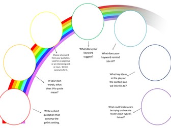 Rainbow Analysis