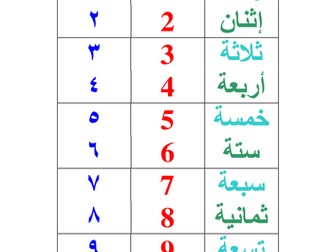Arabic Numbers, Alphabet, Arab World