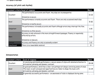 Edexcel GCSE Music (Old Spec) Solo Performance Assessment Feedback