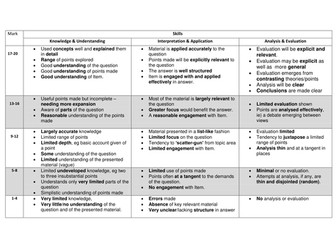 NEW SPEC!-AS Sociology 20 Mark Questions (Mark Scheme and DIRT feedback/target setting document)