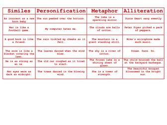 Figurative Language Sorting KS2 differentiated 3 ways.