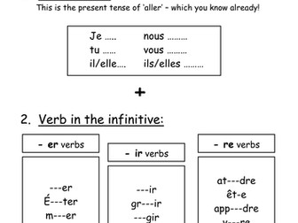 GCSE French / Main tenses with explanations and practice | Teaching ...